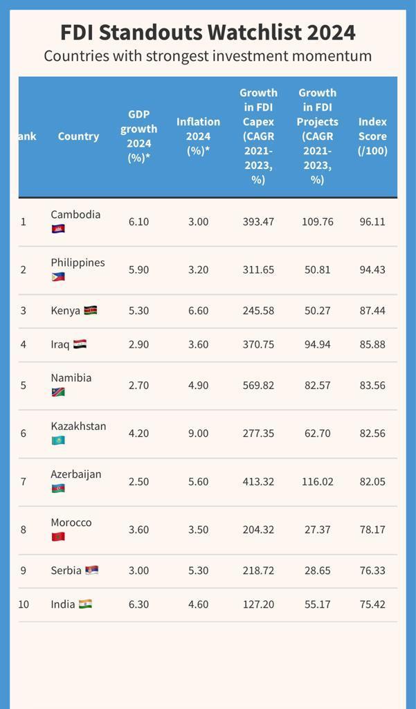 Strategic Steps, Shining Prospects: Kenya's Investment Boom