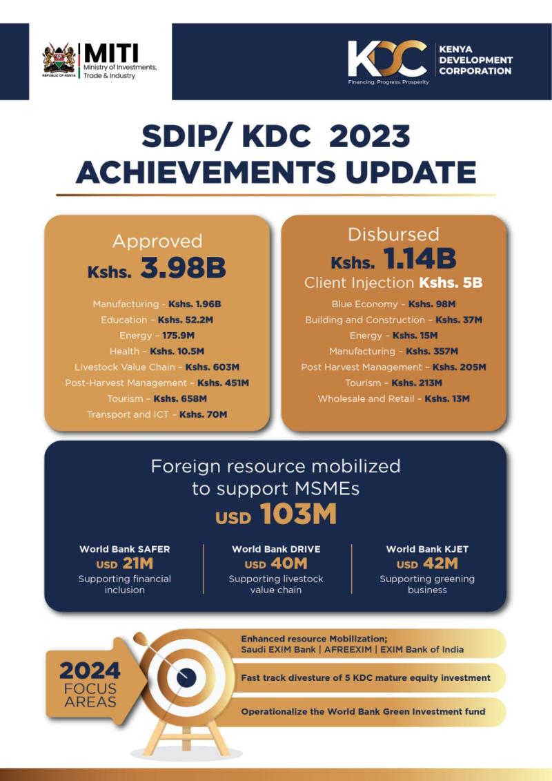Transforming KDC into the Kenya Sovereign Wealth Fund