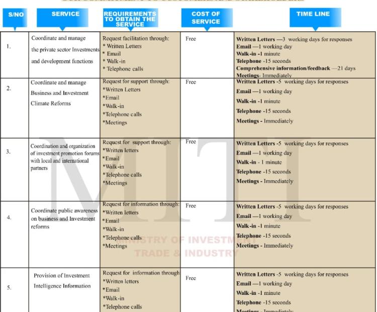 SDIP SERVICE CHARTER