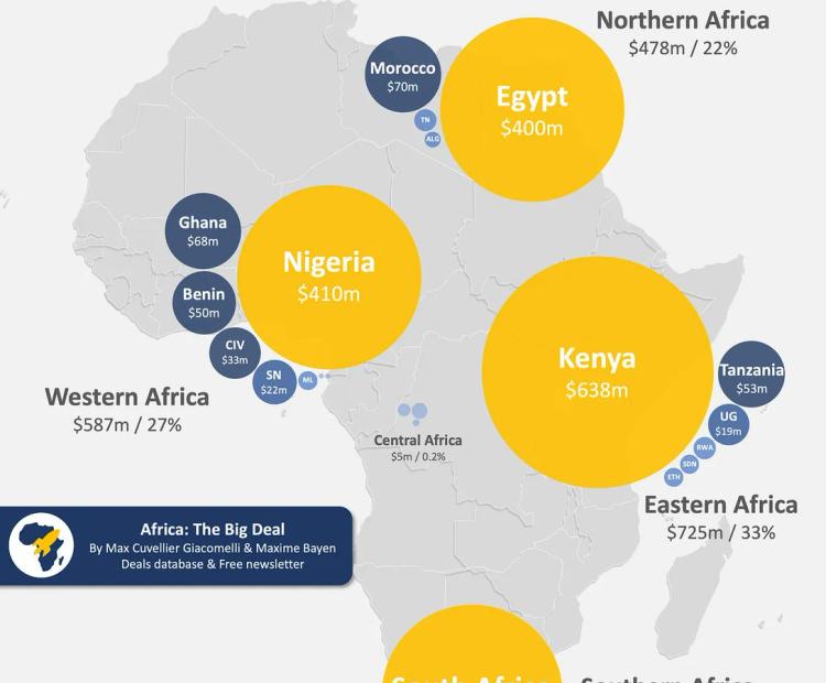 Kenya Dominates Startup Funding in Africa for 2024